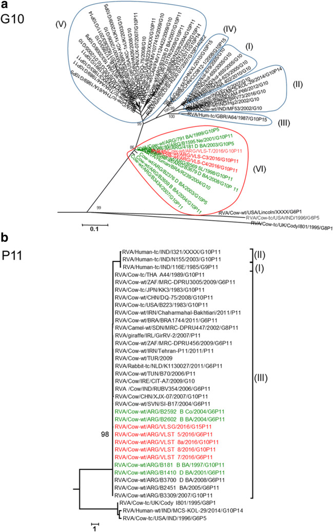 Fig. 3