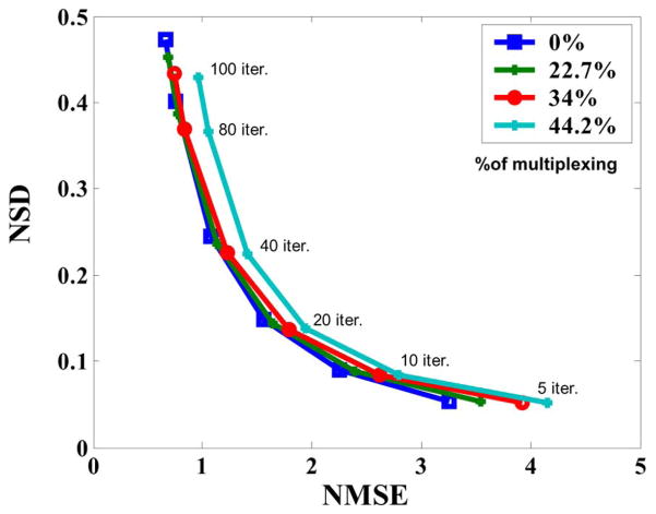 Fig. 9