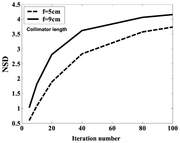 Fig. 13