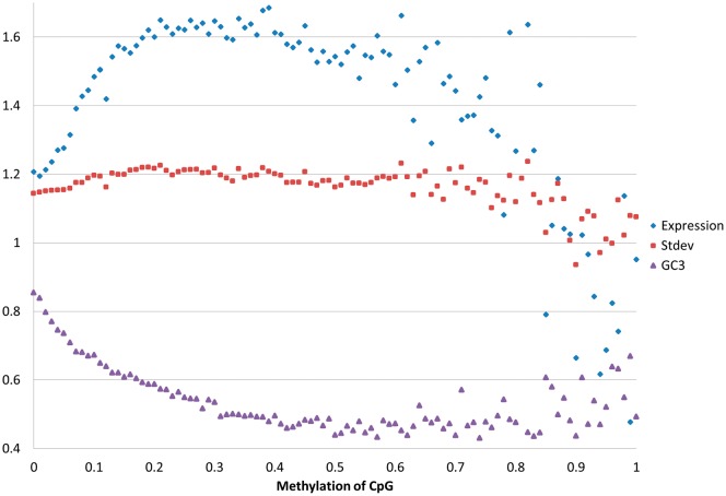 Fig. 3.—