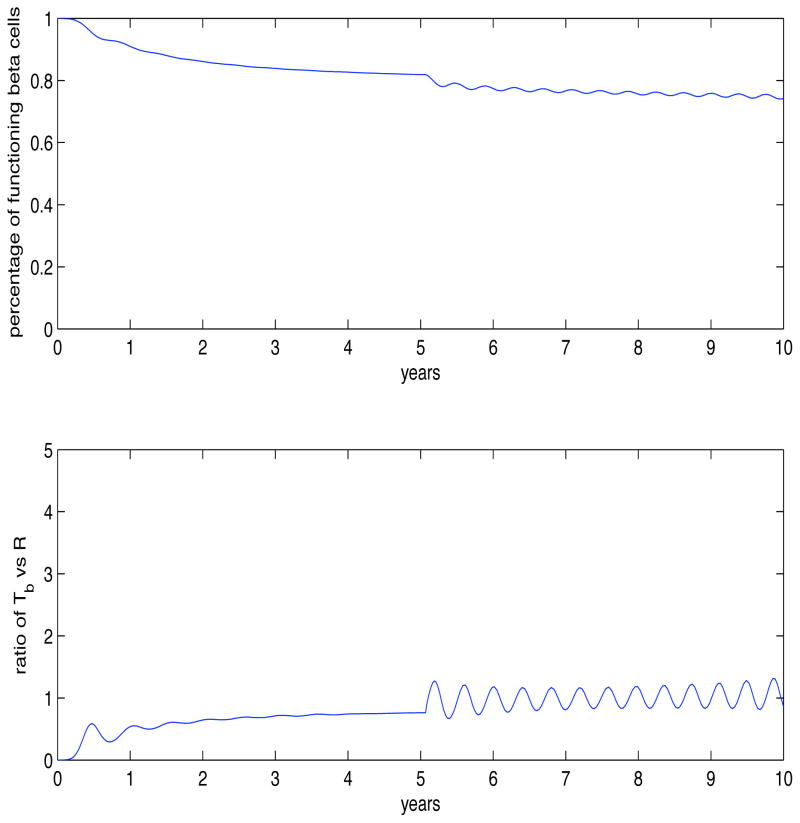 Fig. 8