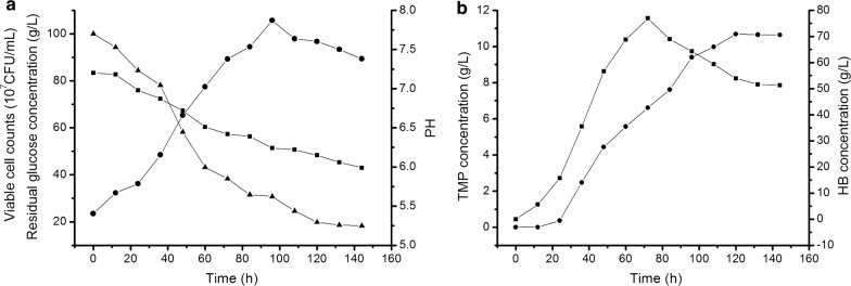 Fig. 7