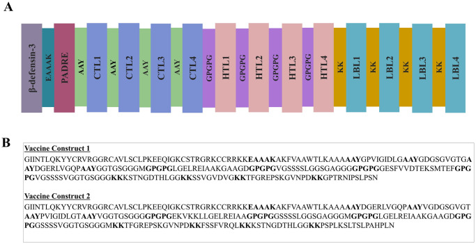 Fig 1