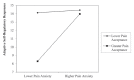 Figure 1)