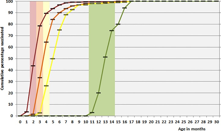 Fig 3