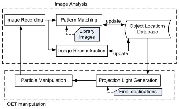 Fig. 2