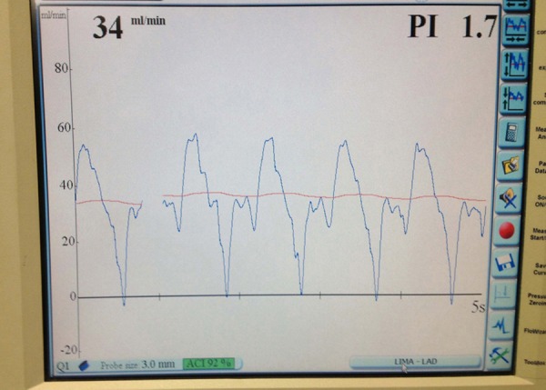 Fig. 2