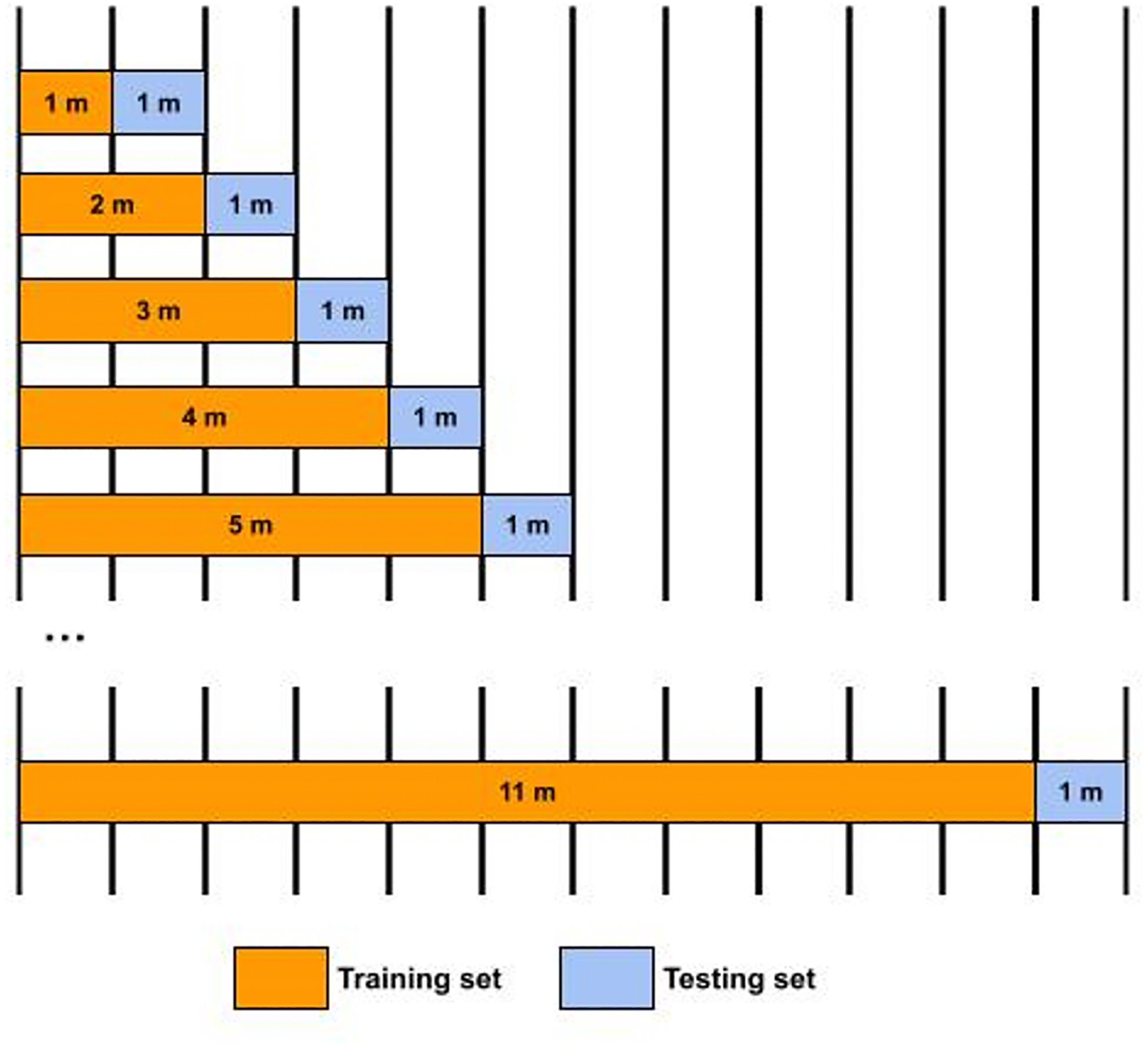 Figure 12.