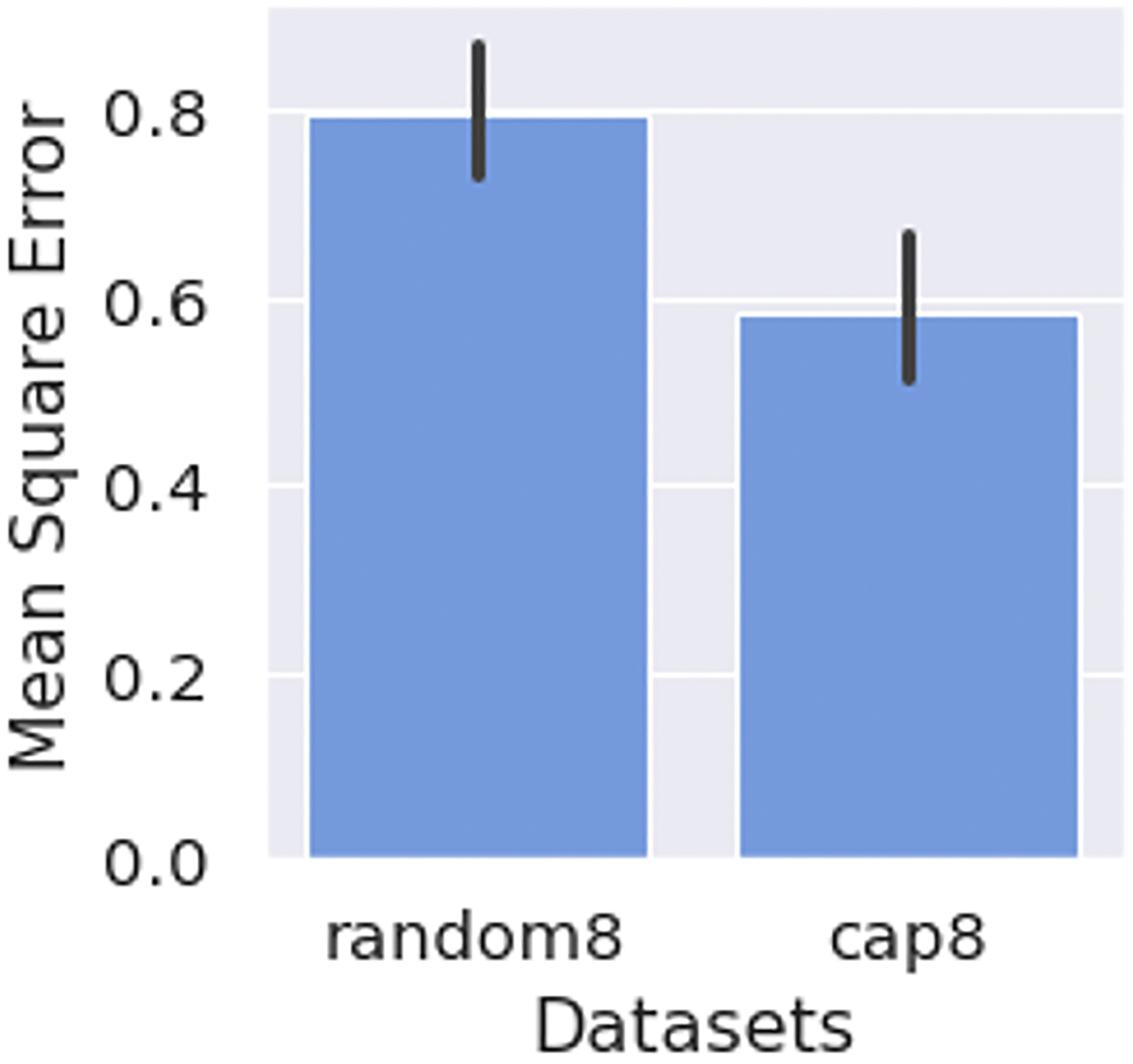 Figure 7.