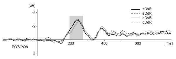 Figure 3B