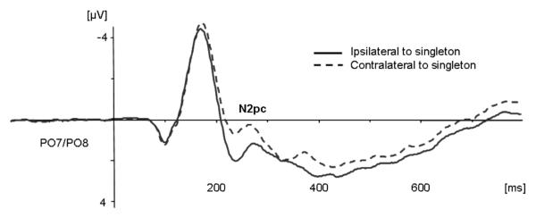 Figure 3A