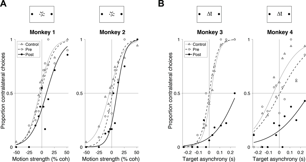 Figure 3: