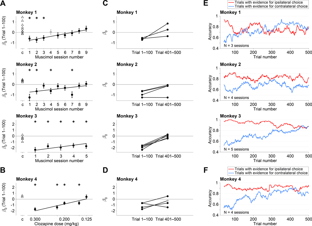 Figure 4: