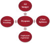 Figure 1: