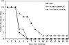 FIG. 2.