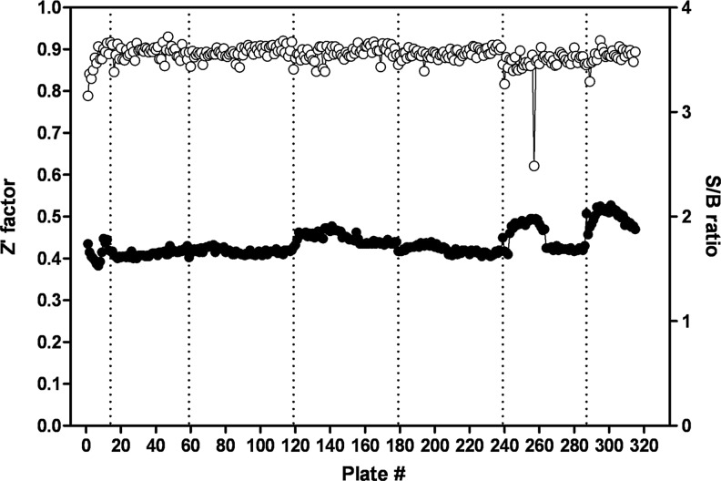 FIG. 7.