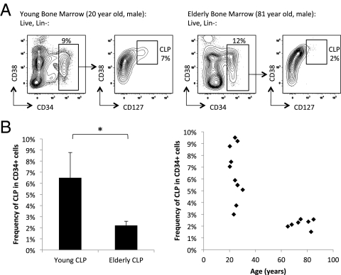 Fig 2.