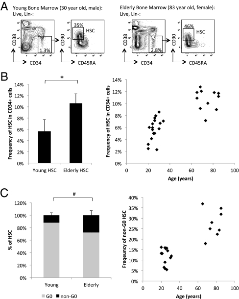 Fig 1.