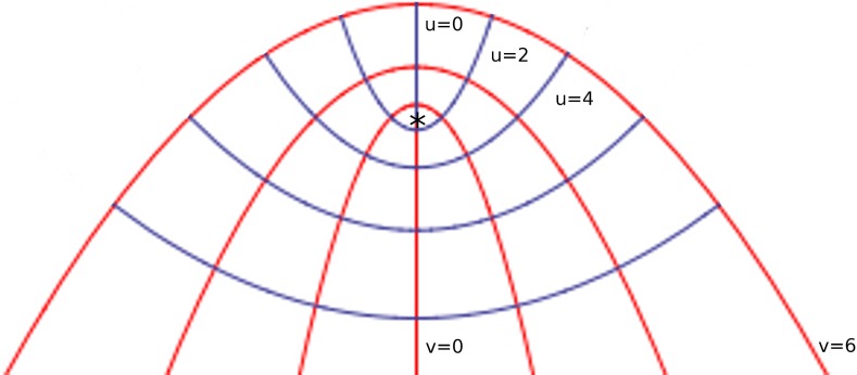 Figure B2.2