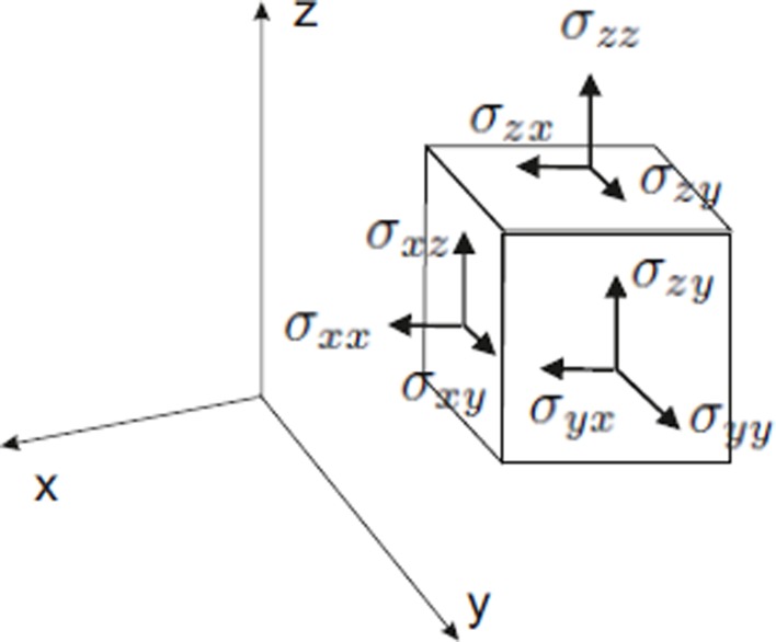 Figure B1.1