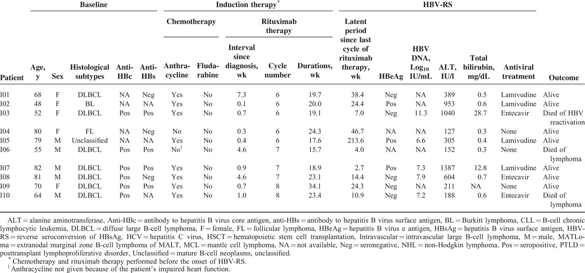 graphic file with name medi-94-e1321-g004.jpg