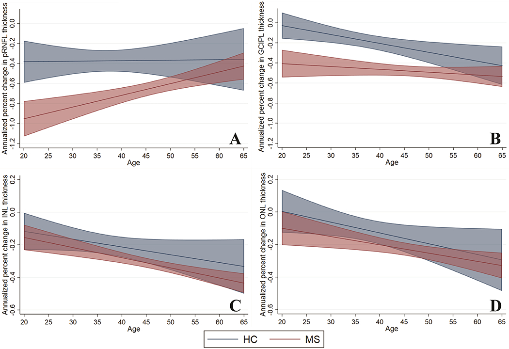 Figure 2 -