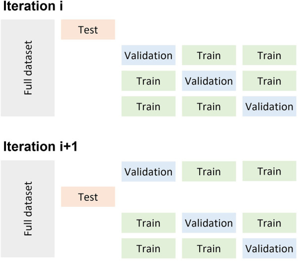 FIGURE 3