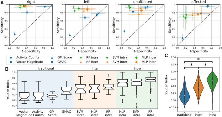 FIGURE 4