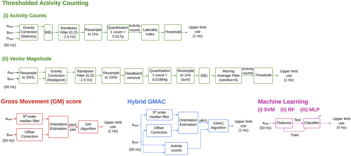 FIGURE 2