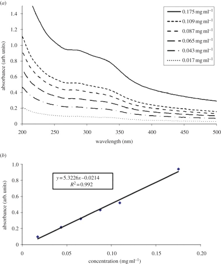 Figure 4.