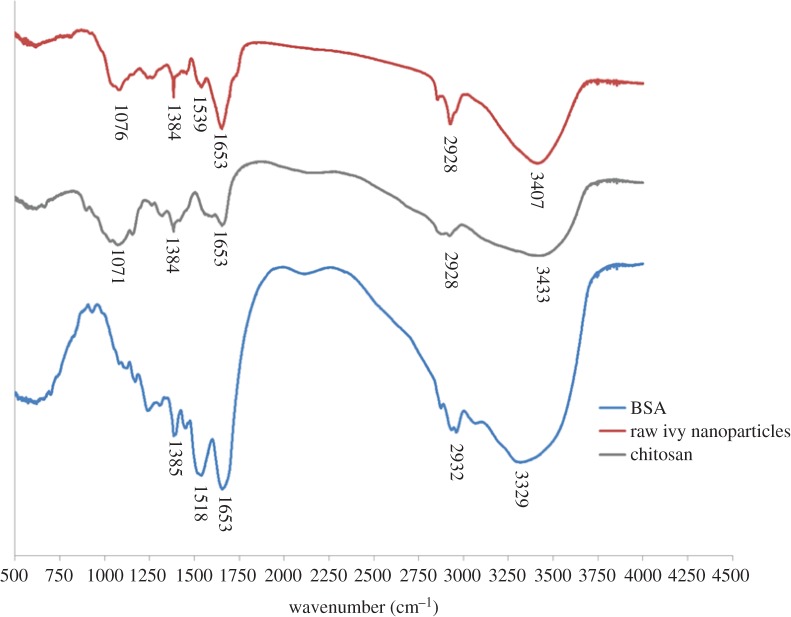 Figure 6.