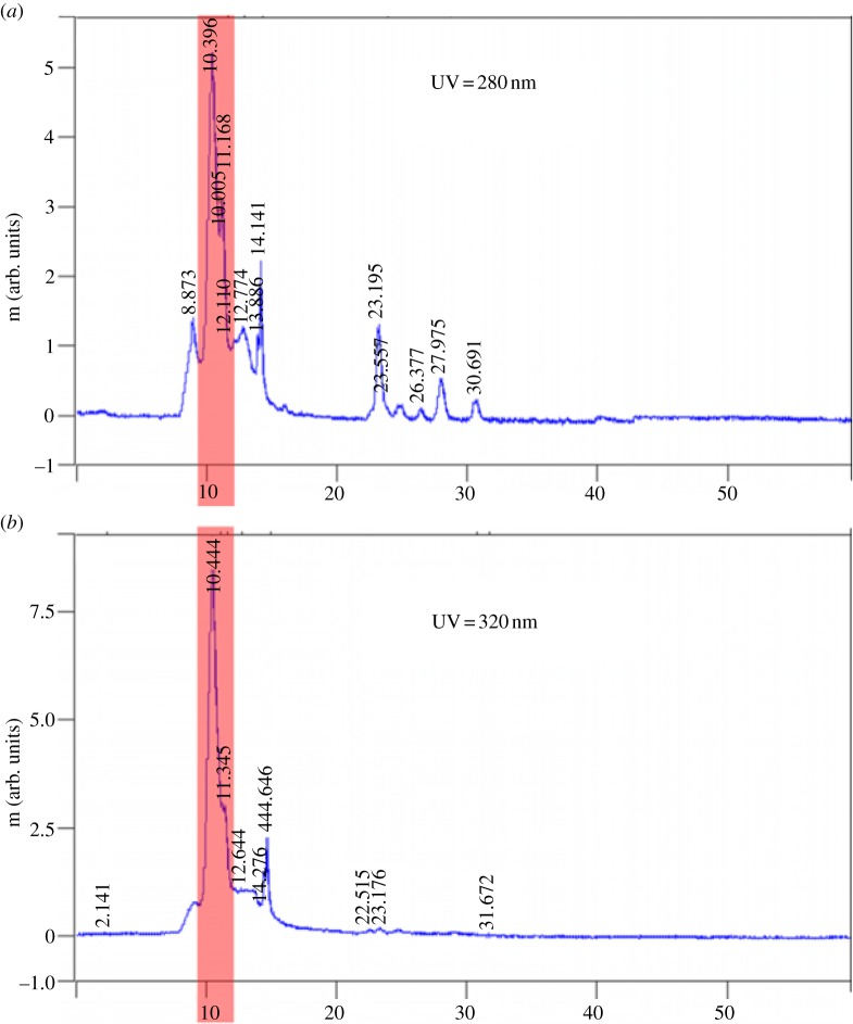 Figure 3.