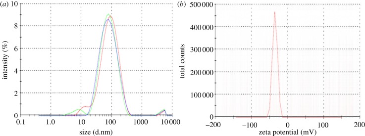 Figure 2.