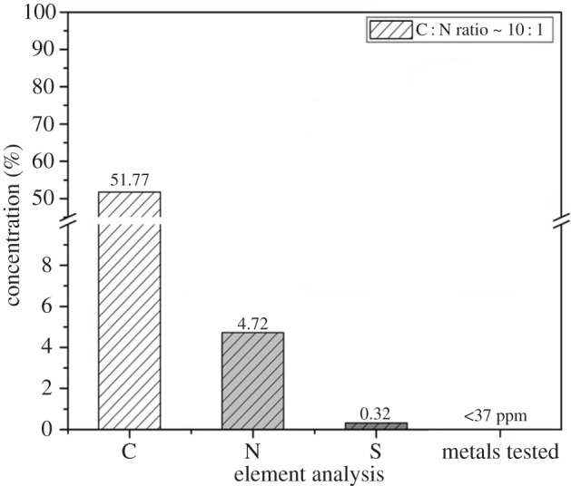 Figure 5.