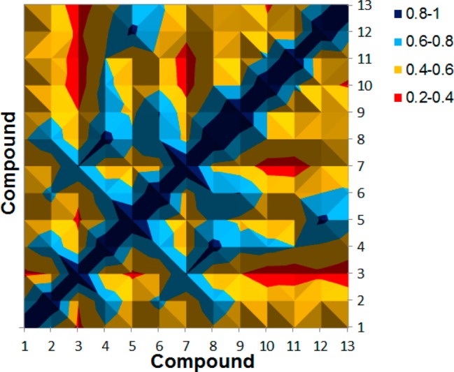 Figure 7