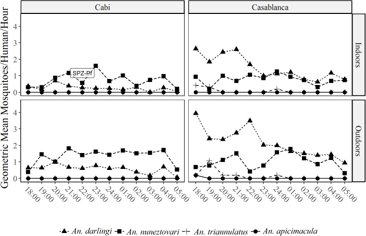 Fig 3