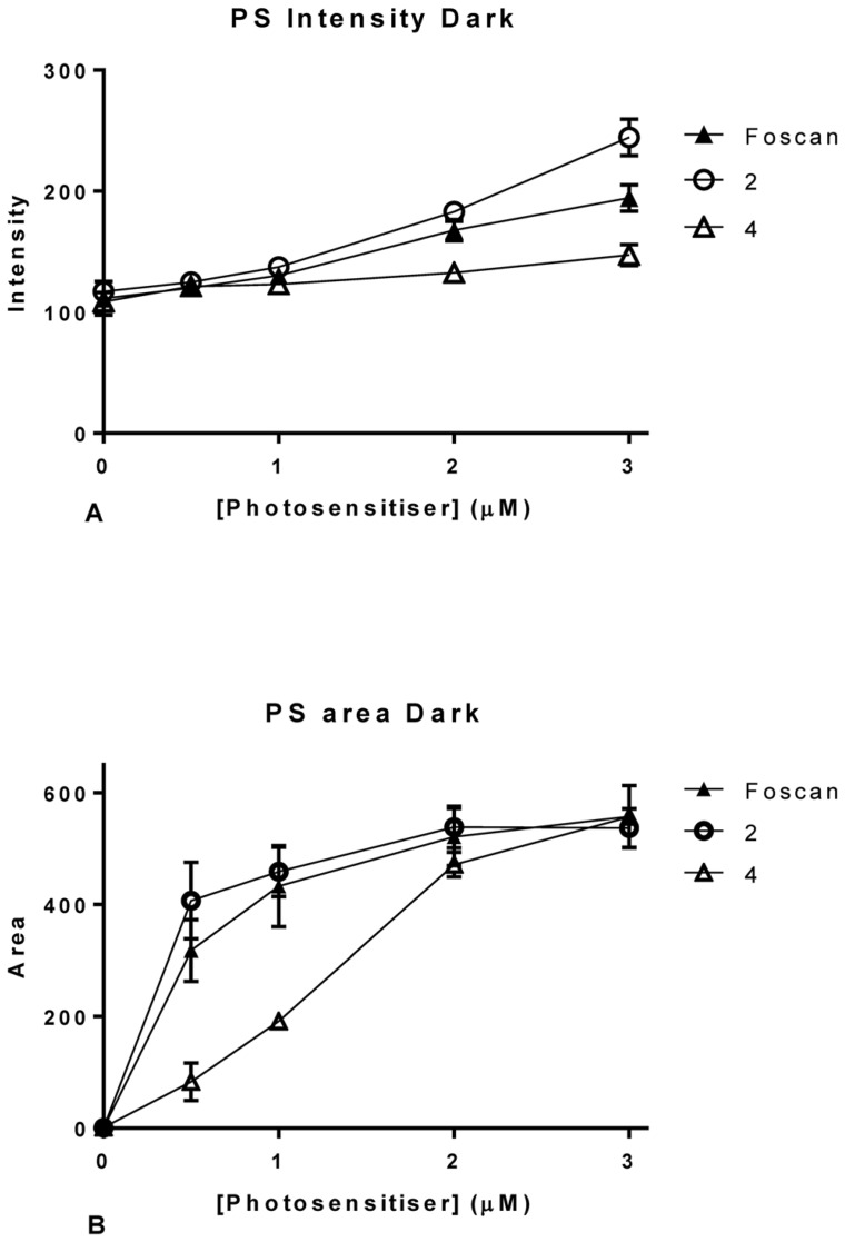 Figure 12