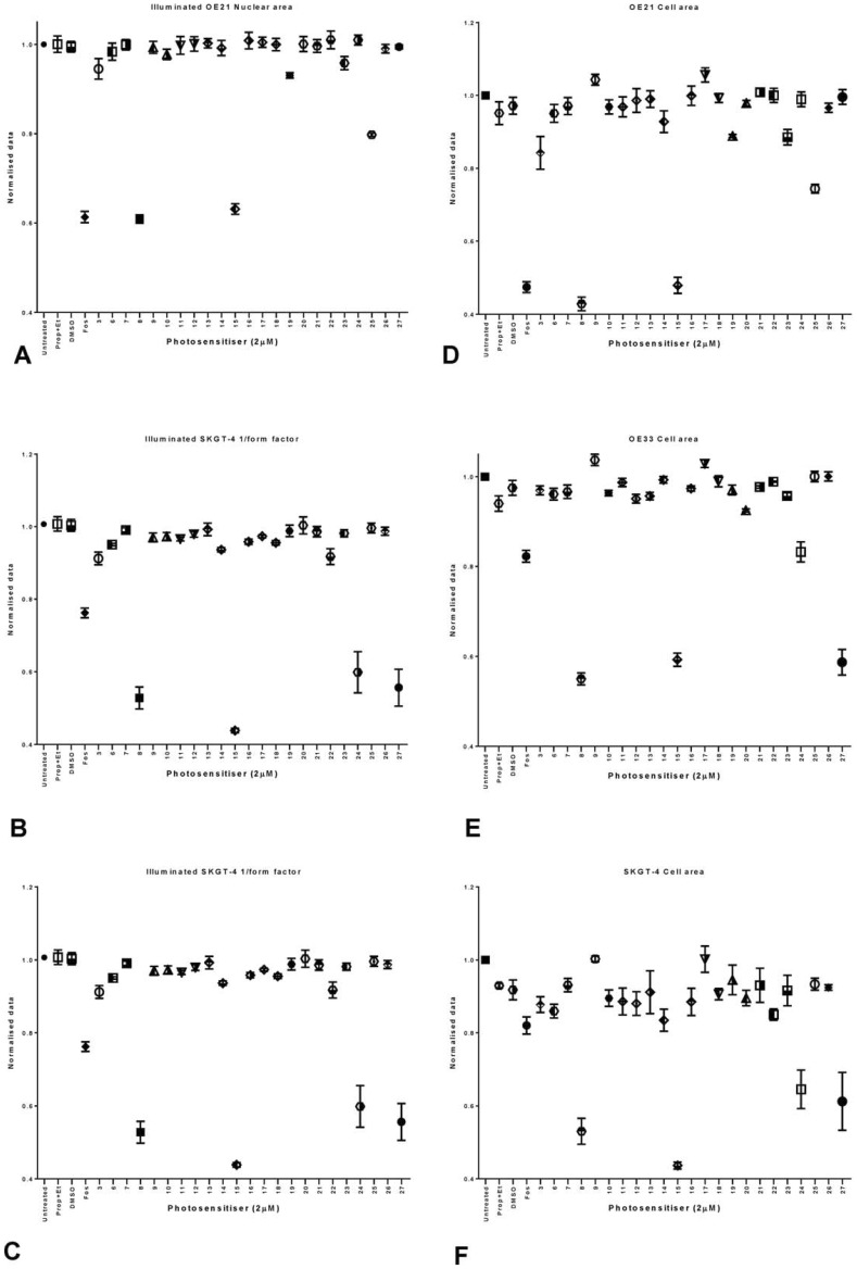 Figure 13