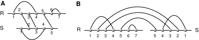 FIG. 2.