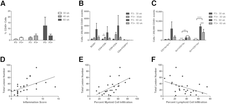 Figure 6