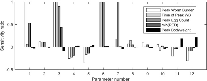 Fig. 4