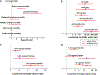 Extended Data Fig.8|