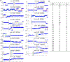 Extended Data Fig.7|