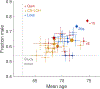 Extended Data Fig.1|