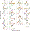 Extended Data Fig.3|