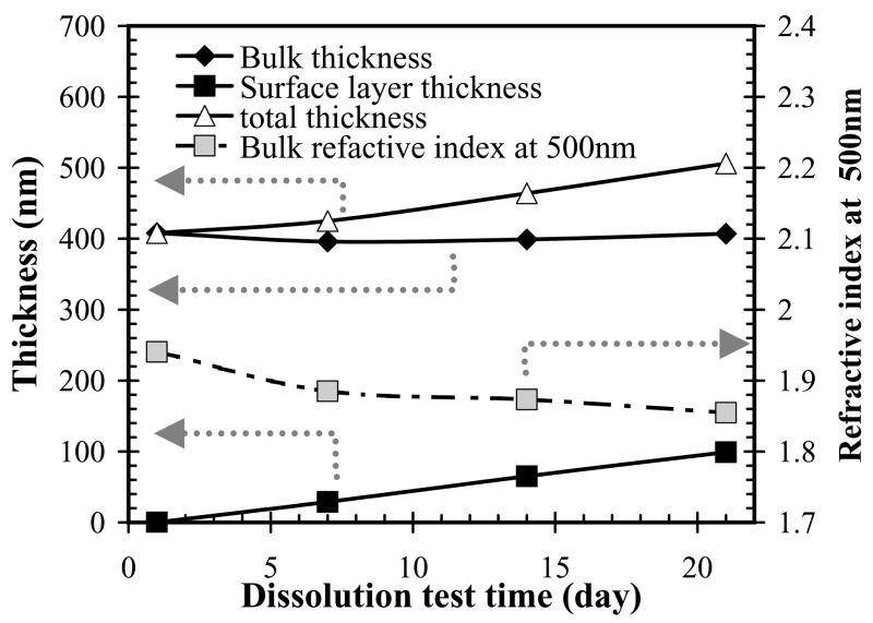 Fig. 9