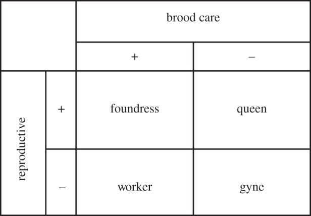 Figure 1.