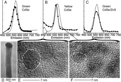 FIG. 9.