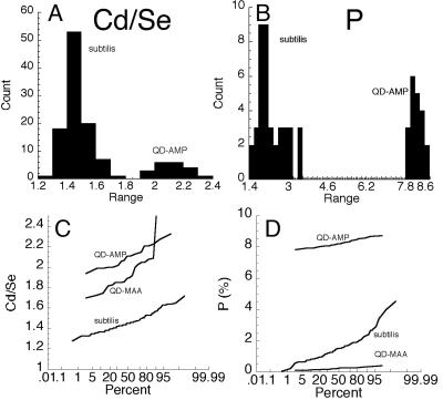 FIG. 8.