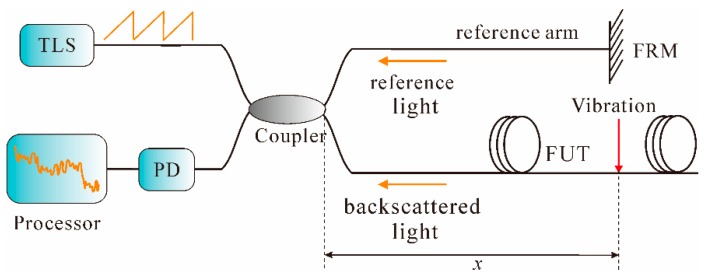 Figure 14